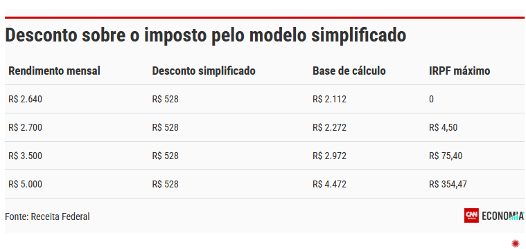 IRPF 2024: veja as datas para entrega da declaração