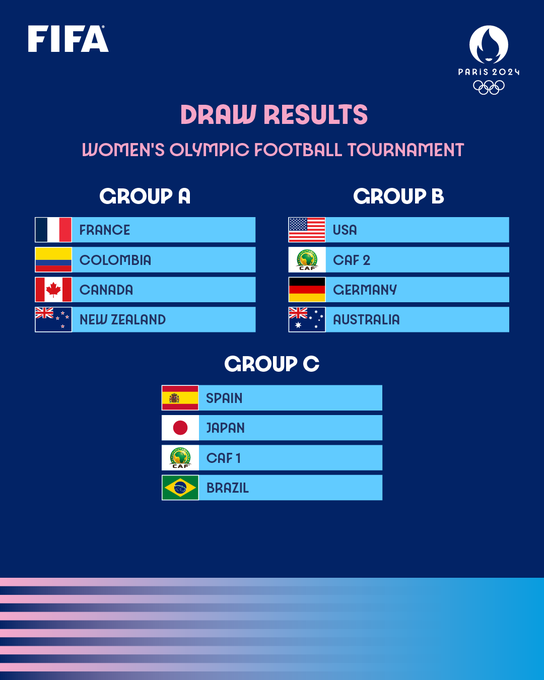 Brasil conhece adversários do torneio olímpico de futebol feminino