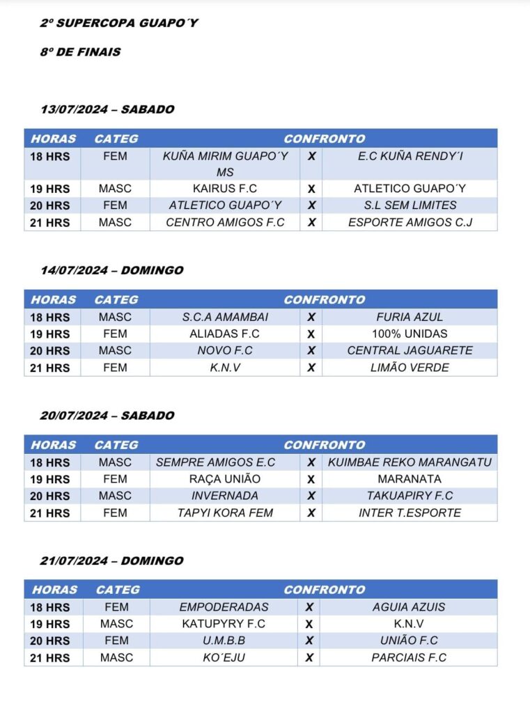 2ª Supercopa Guapo´y define novos classificados hoje a noite em Amambai