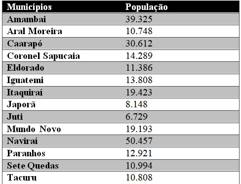 Mais de R$ 330 milhões em FPM foram repassados aos municípios da região