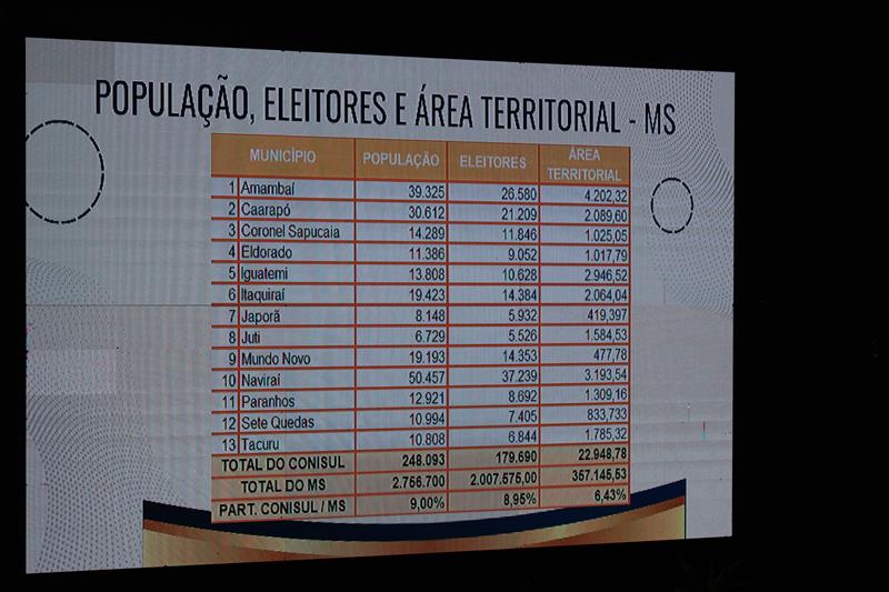 Roda de Conversa reuniu prefeitos e vice-prefeitos eleitos e reeleitos de 17 municípios em Amambai