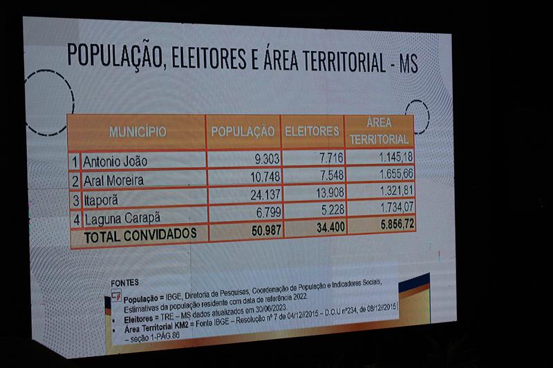 Roda de Conversa reuniu prefeitos e vice-prefeitos eleitos e reeleitos de 17 municípios em Amambai