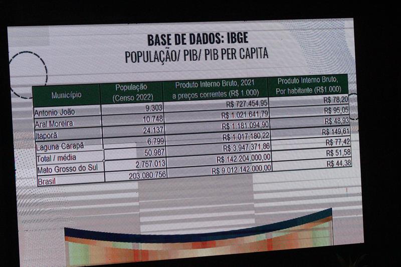 Roda de Conversa reuniu prefeitos e vice-prefeitos eleitos e reeleitos de 17 municípios em Amambai