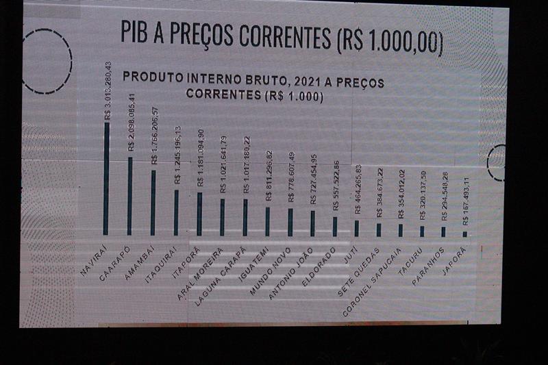 Roda de Conversa reuniu prefeitos e vice-prefeitos eleitos e reeleitos de 17 municípios em Amambai