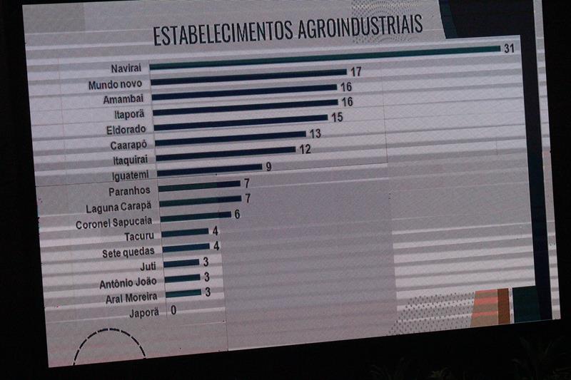 Roda de Conversa reuniu prefeitos e vice-prefeitos eleitos e reeleitos de 17 municípios em Amambai