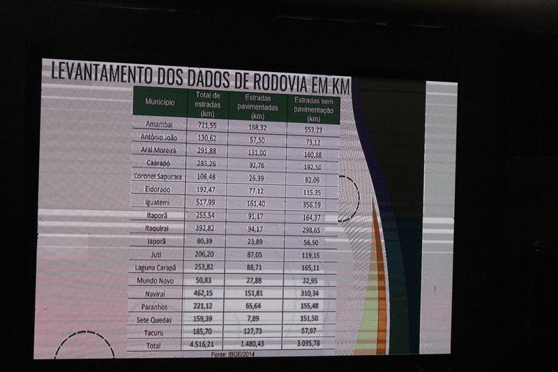 Roda de Conversa reuniu prefeitos e vice-prefeitos eleitos e reeleitos de 17 municípios em Amambai