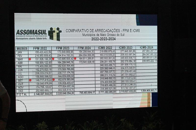 Roda de Conversa reuniu prefeitos e vice-prefeitos eleitos e reeleitos de 17 municípios em Amambai