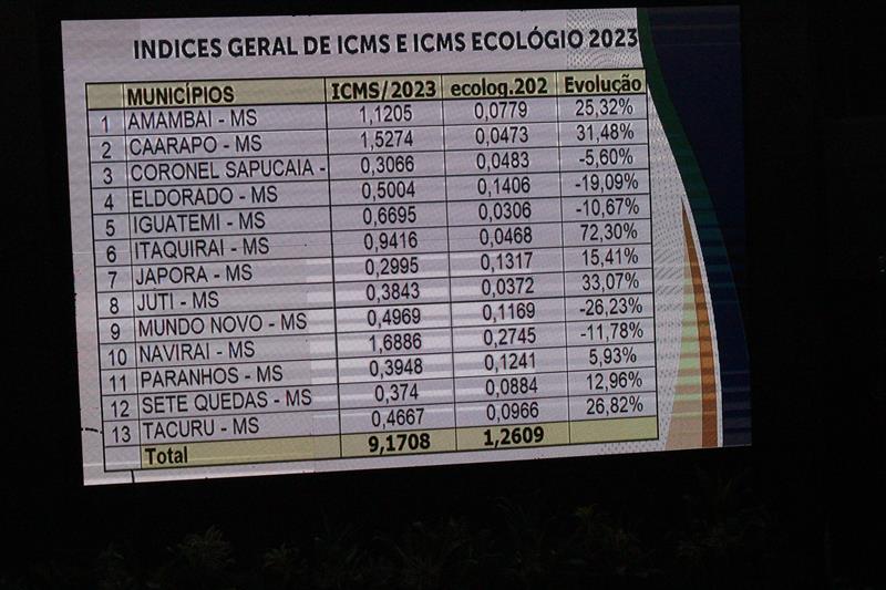 Roda de Conversa reuniu prefeitos e vice-prefeitos eleitos e reeleitos de 17 municípios em Amambai