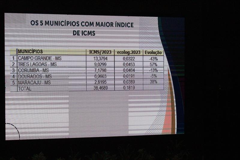 Roda de Conversa reuniu prefeitos e vice-prefeitos eleitos e reeleitos de 17 municípios em Amambai