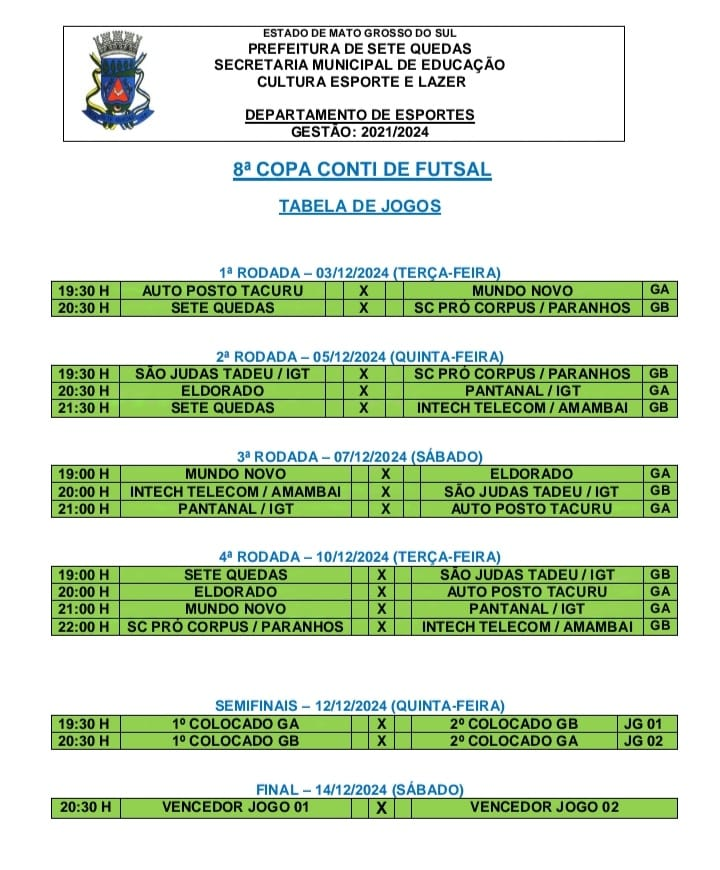 Copa Conti de Futsal tem semana decisiva em Sete Quedas