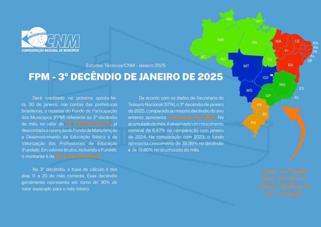 FPM cresceu 6,47% em janeiro