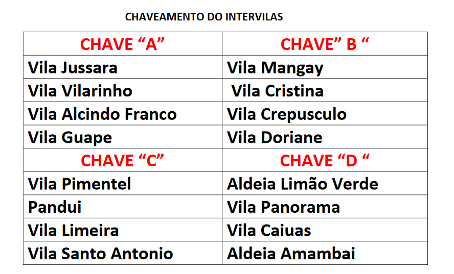 Intervilas de Suíço 2025 começa semana que vem com 16 equipes em Amambai