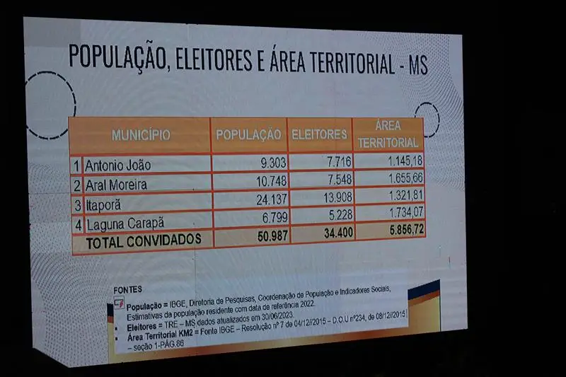 A convite de Sérgio Barbosa, prefeitos e vice-prefeitos eleitos e reeleitos de 17 municípios participam de roda de conversa em Amambai