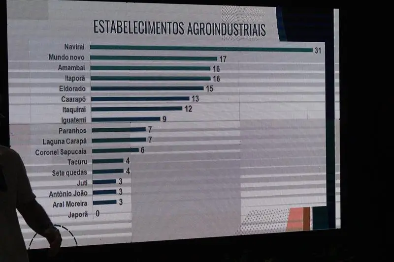 Roda de Conversa reuniu prefeitos e vice-prefeitos eleitos e reeleitos de 17 municípios em Amambai